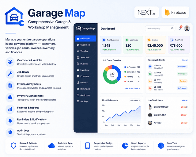 Garage Map